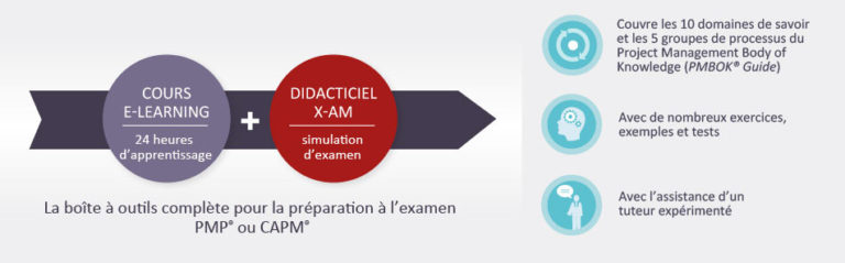 capm and pmp difference